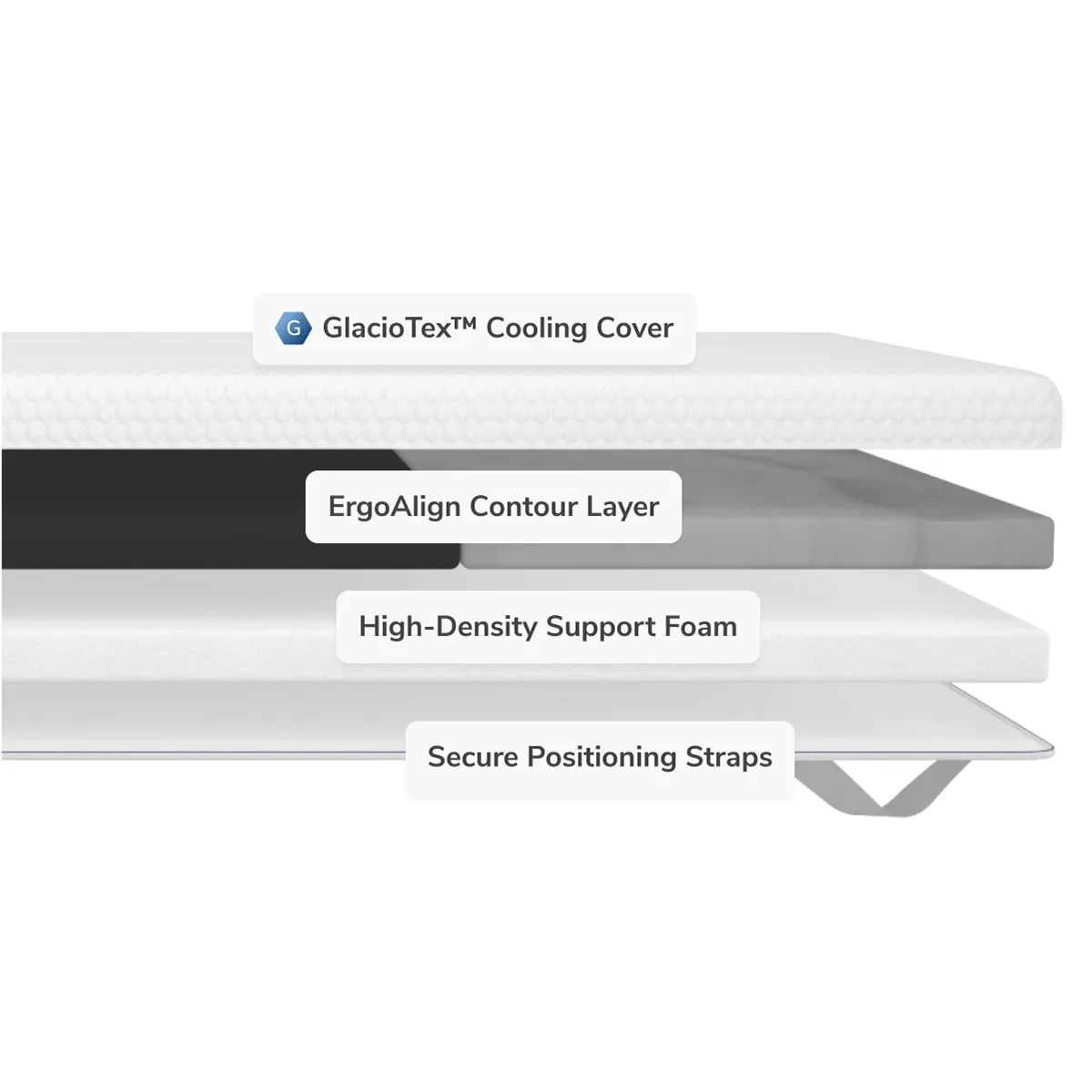 Helix ErgoAlign Mattress Topper With GlacioTex - Image 4